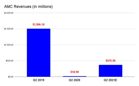 amc earnings report 2021.